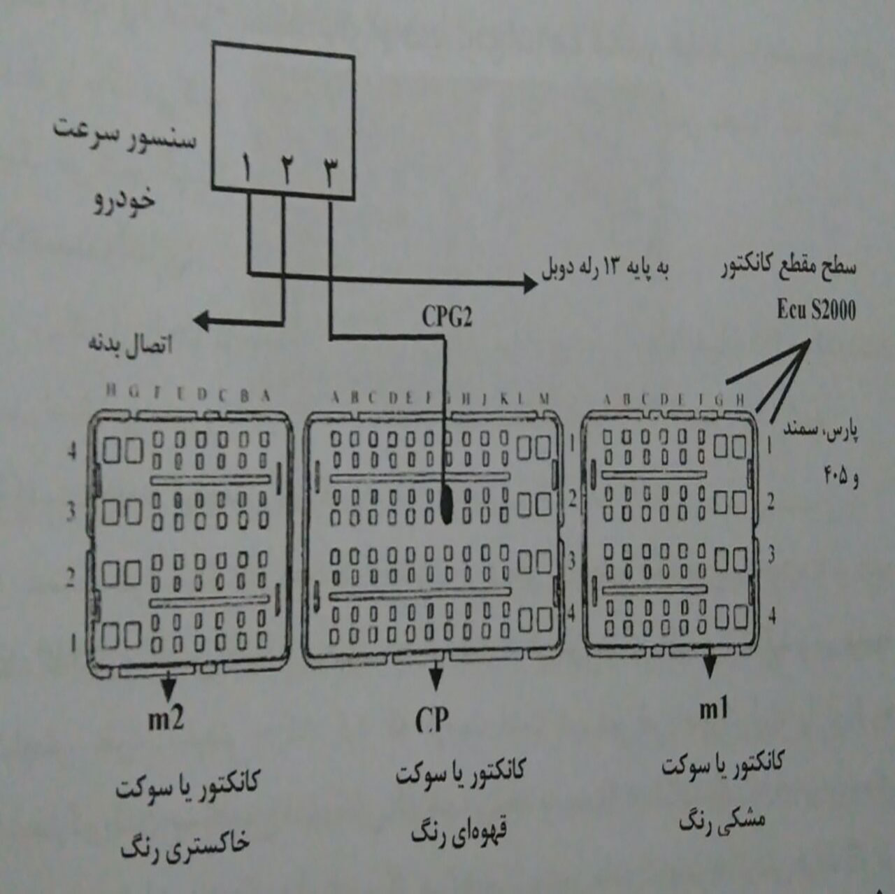 نقشه سنسور کیلومتر