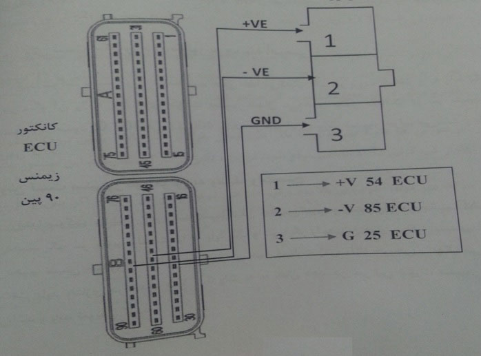 سوکت سنسور دورموتور