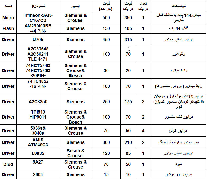 ای سی های پرکاربرد ایسیو زیمنس