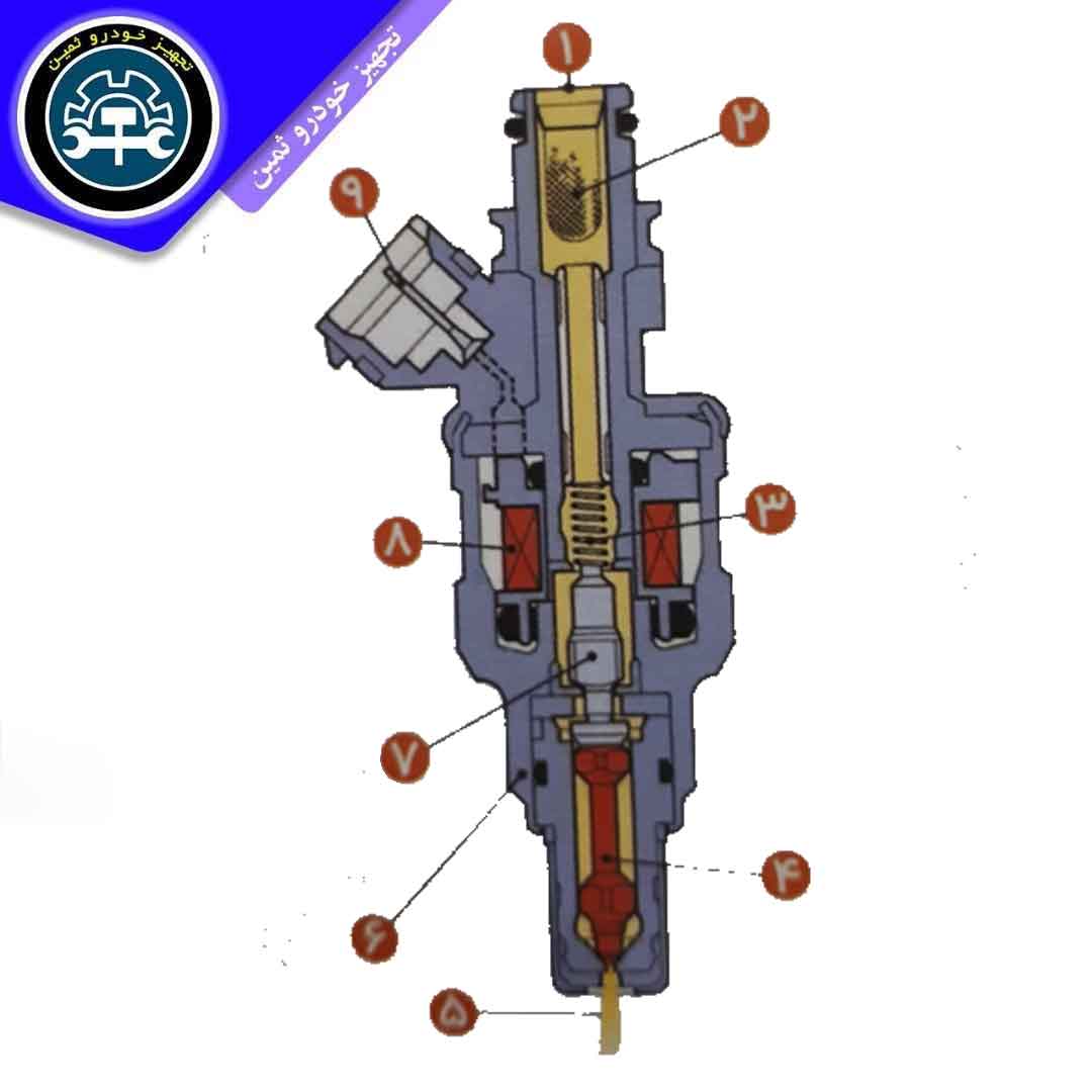 اجزای تشکیل دهنده سوزن انژکتور 